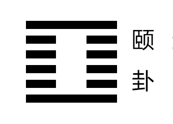颐卦卦象，山雷颐卦的象征意义
