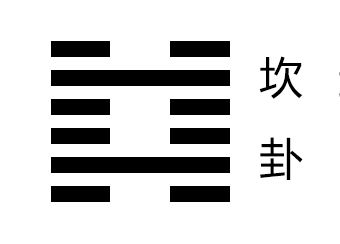 坎卦卦象，坎为水卦的象征意义
