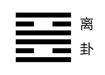 离卦卦象，离为火卦的象征意义