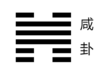 咸卦卦象，泽山咸卦的象征意义。