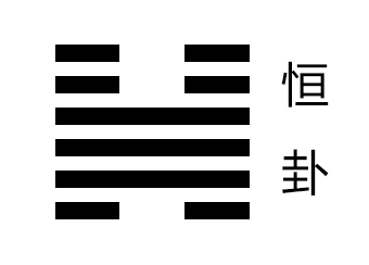 恒卦卦象，雷风恒卦的象征意义。