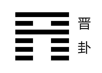 晋卦卦象，火地晋卦的象征意义。