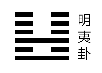 明夷卦卦象，地火明夷卦的象征意义。