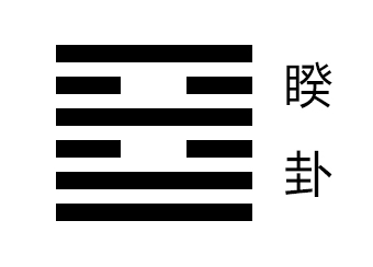 睽卦卦象，火泽睽卦的象征意义。