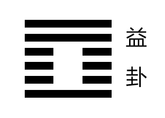 益卦第三爻，爻辞：六三：益之用凶事，无咎。