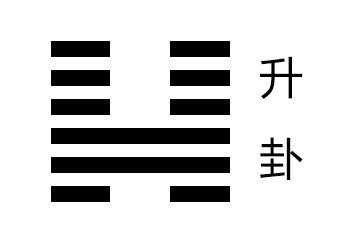 升卦卦象，地风升卦的象征意义。