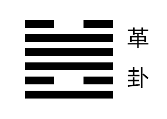 革卦卦象，泽火革卦的象征意义。