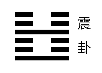 震卦第三爻，爻辞：六三：震苏苏，震行无眚。