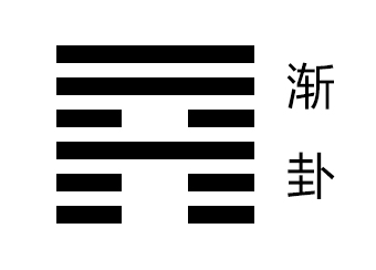 渐卦卦象，木山渐卦的象征意义。