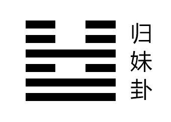 归妹卦第三爻，爻辞：六三：归妹以须，反归以