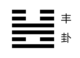 丰卦第一爻，爻辞：初九：遇其配主，虽旬无咎